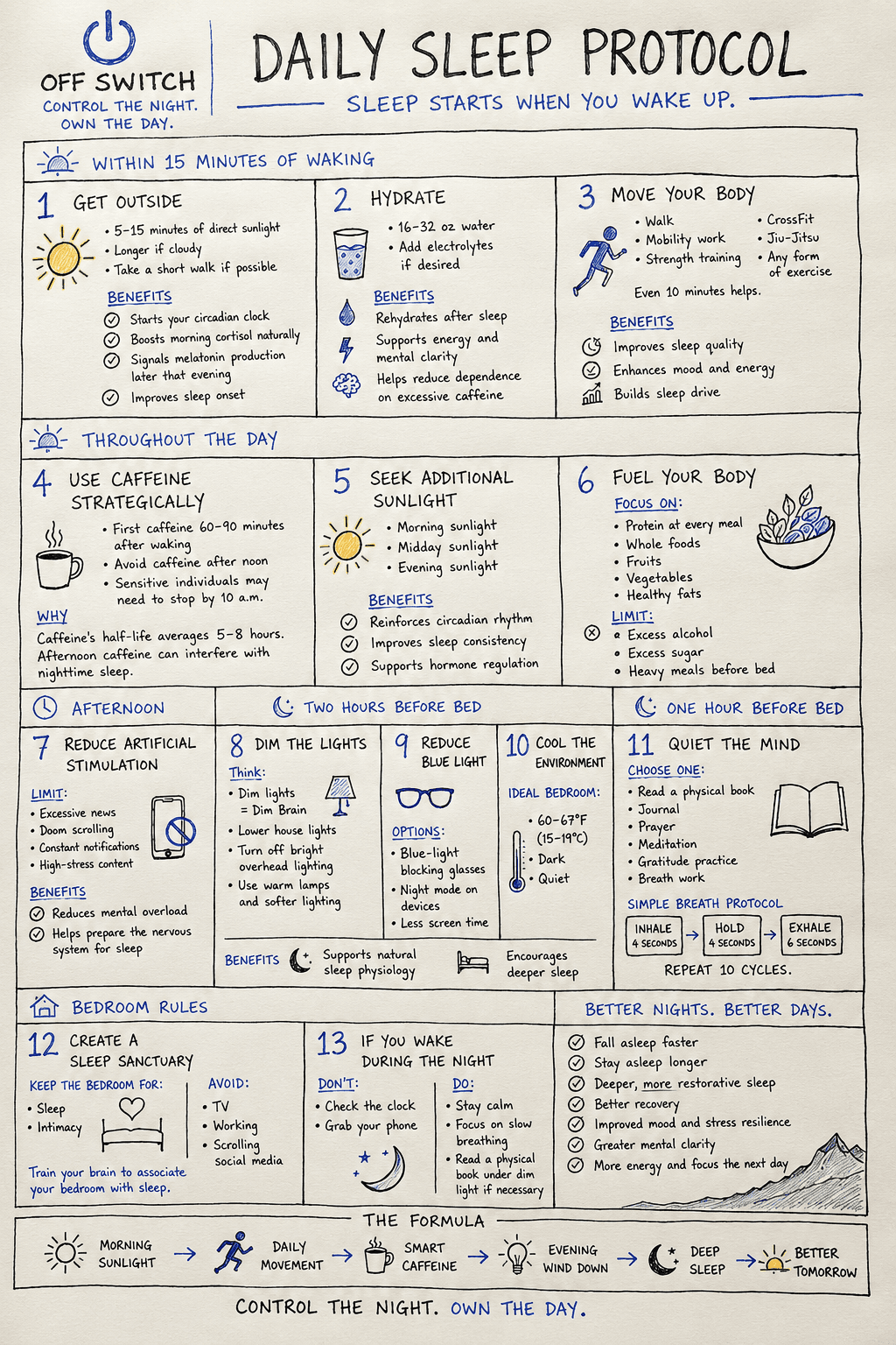 Daily Sleep Protocol infographic