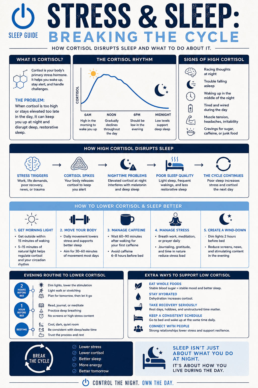Stress & Sleep: Breaking the Cycle infographic