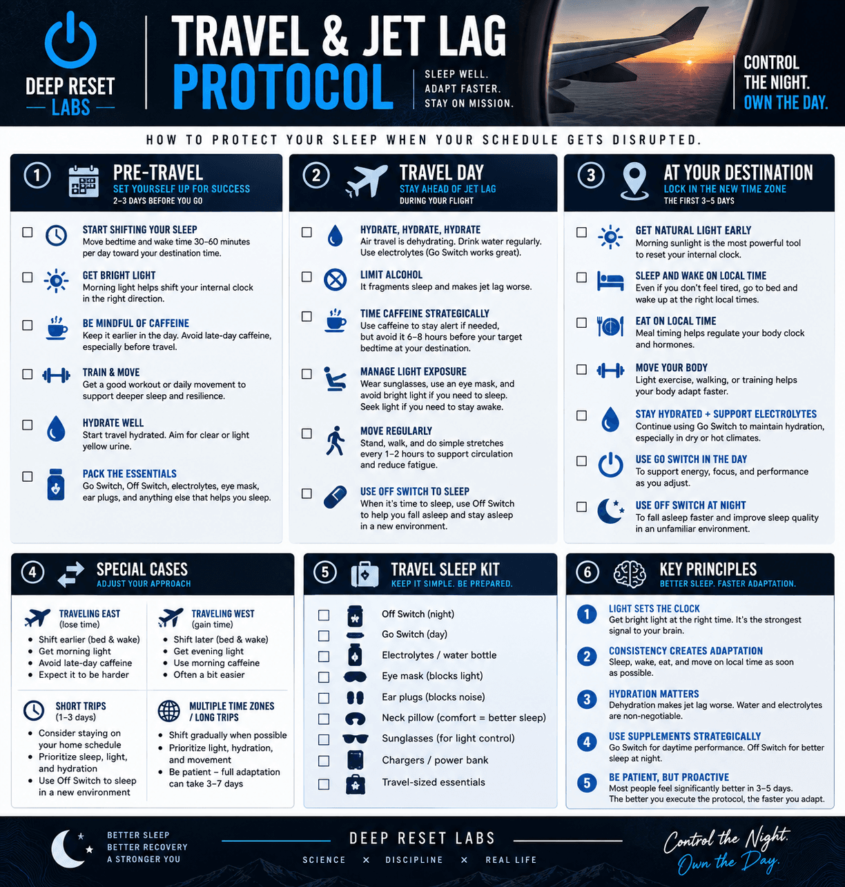 Travel & Jet Lag Protocol infographic