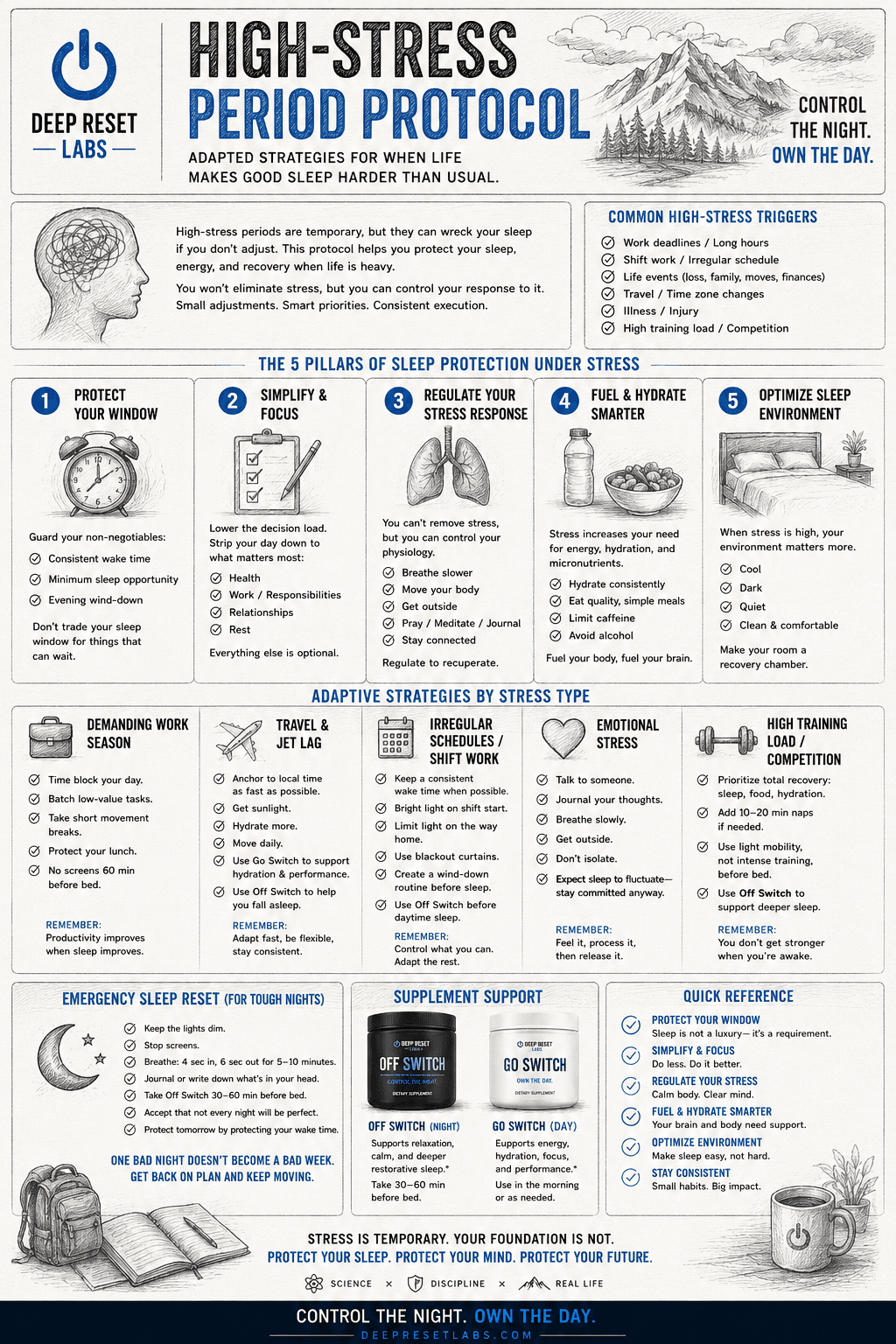 High-Stress Period Protocol infographic